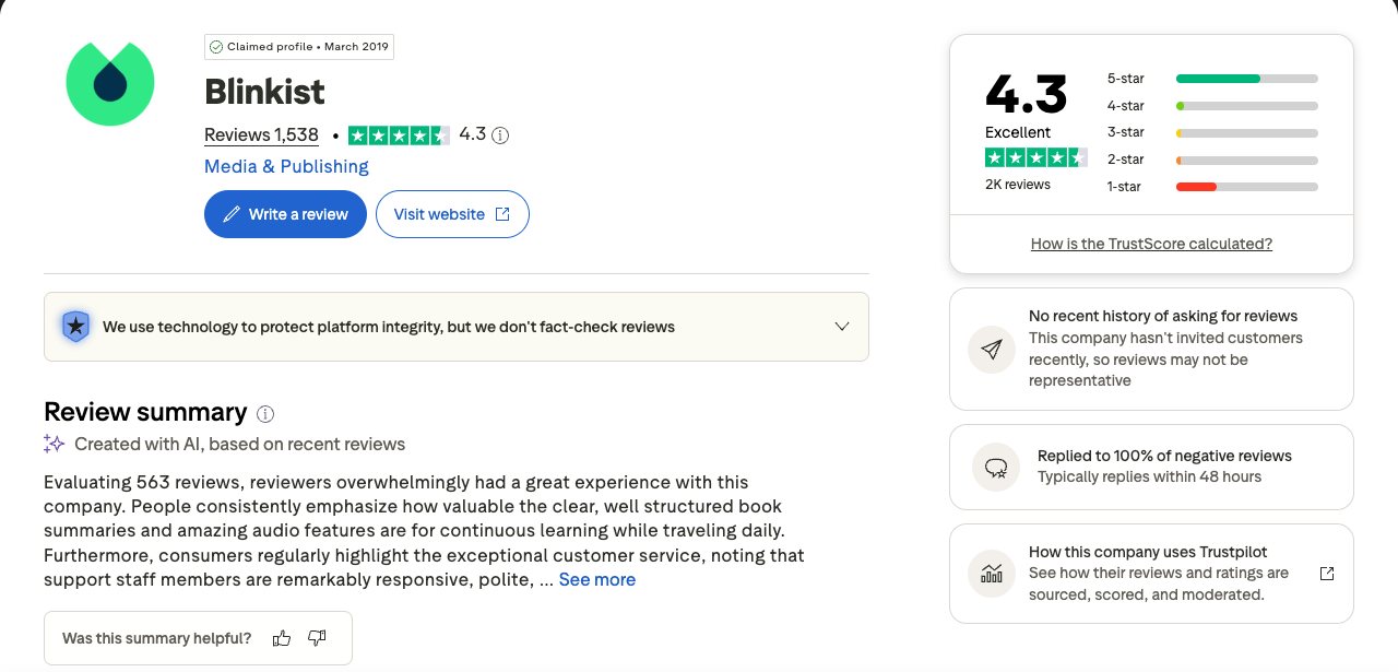 Blinkist's Trustpilot profile on 4 October 2026: 4.3 from 1,538 reviews.
