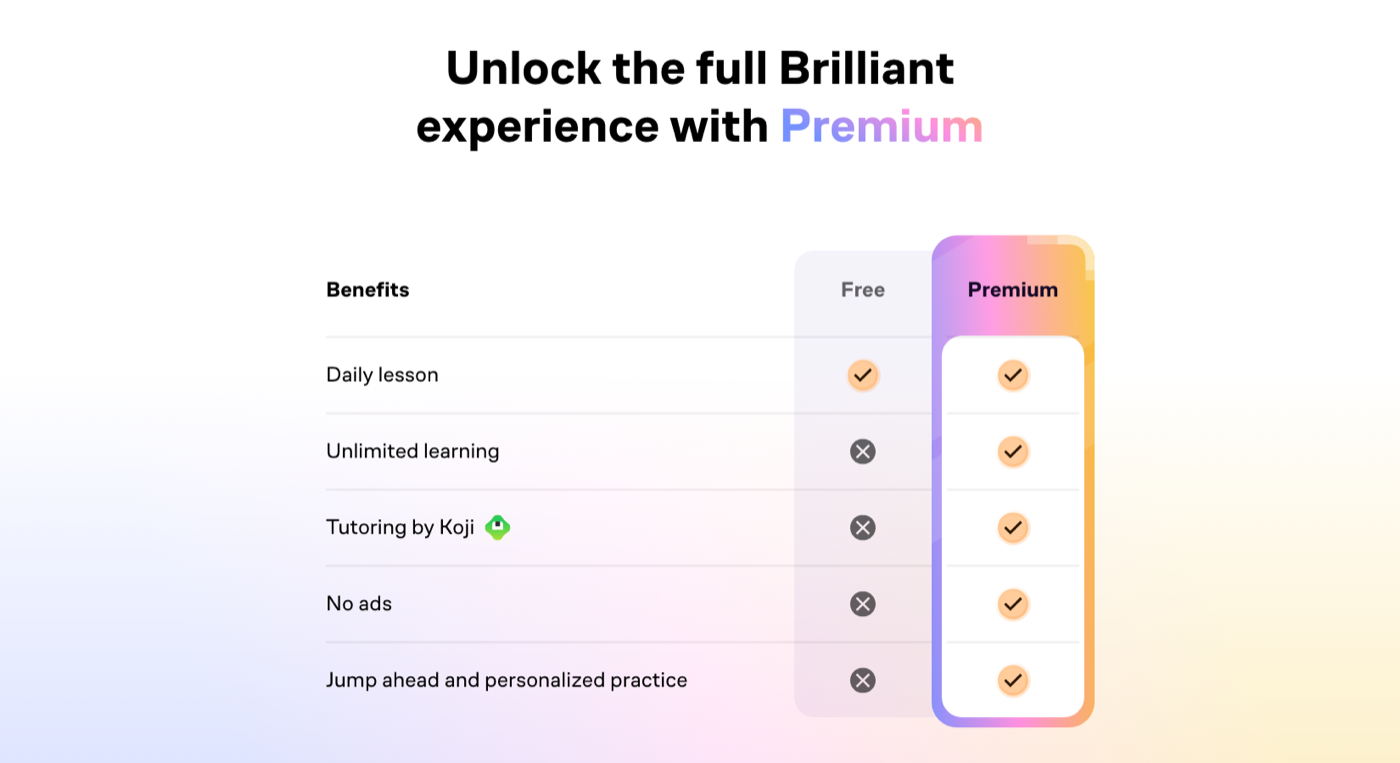 The comparison of Free and Premium on Brilliant's Premium page, October 2026.