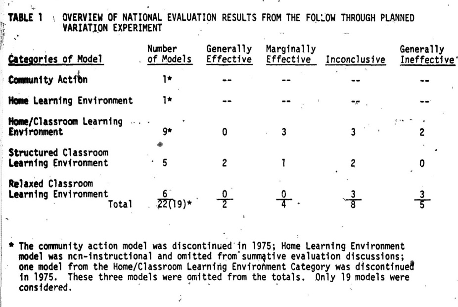 Table 1 of Eugene Tucker's April 1977 paper for the US Office of Education, from the public ERIC copy (document ED141449), retrieved October 2026.