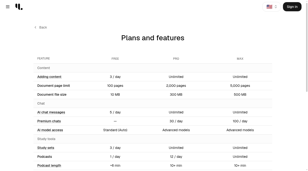YouLearn's plans and features table, showing the Free, Pro and Max limits.